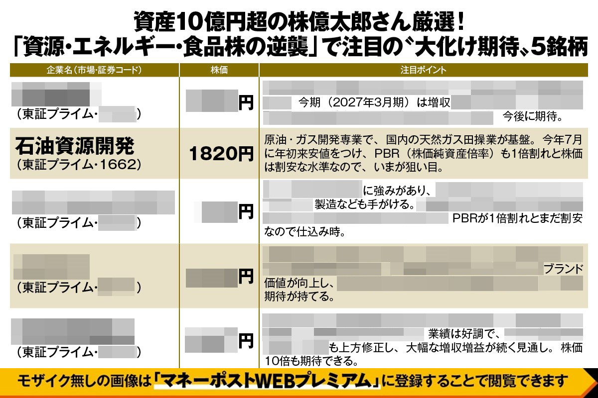 資産10億円超の株億太郎さん厳選！「資源・エネルギー・食品株の逆襲」で注目の“大化け期待”5銘柄