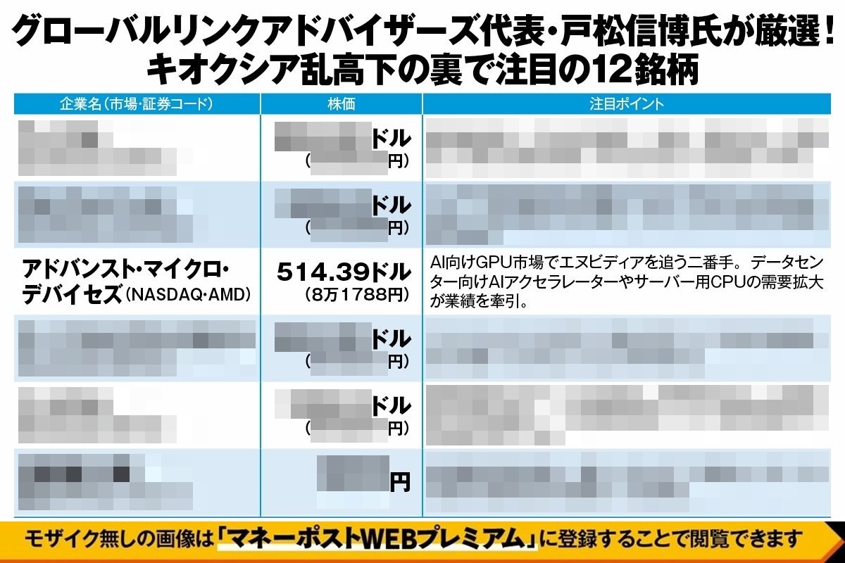 戸松信博氏が厳選「キオクシア急落の裏で注目の銘柄」