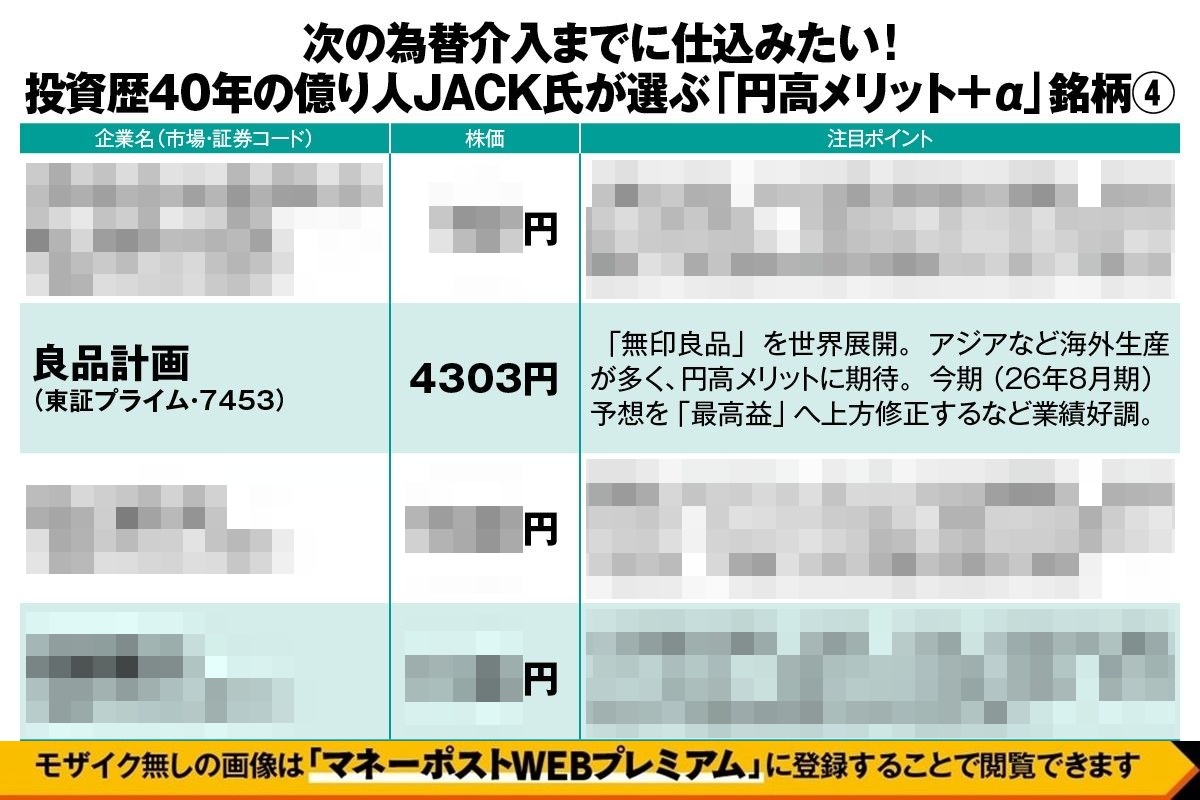 億り人・JACK氏が選ぶ「円高メリット＋α」銘柄