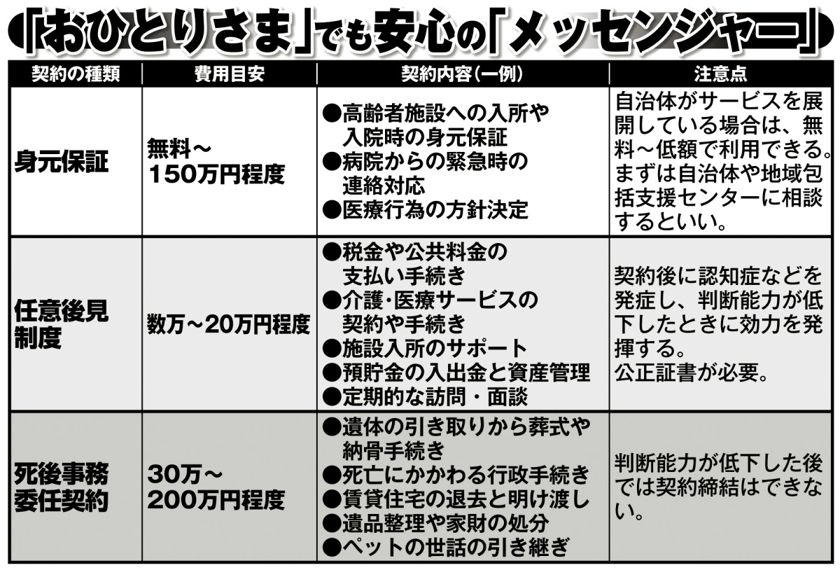 「おひとりさま」でも安心の「メッセンジャー」