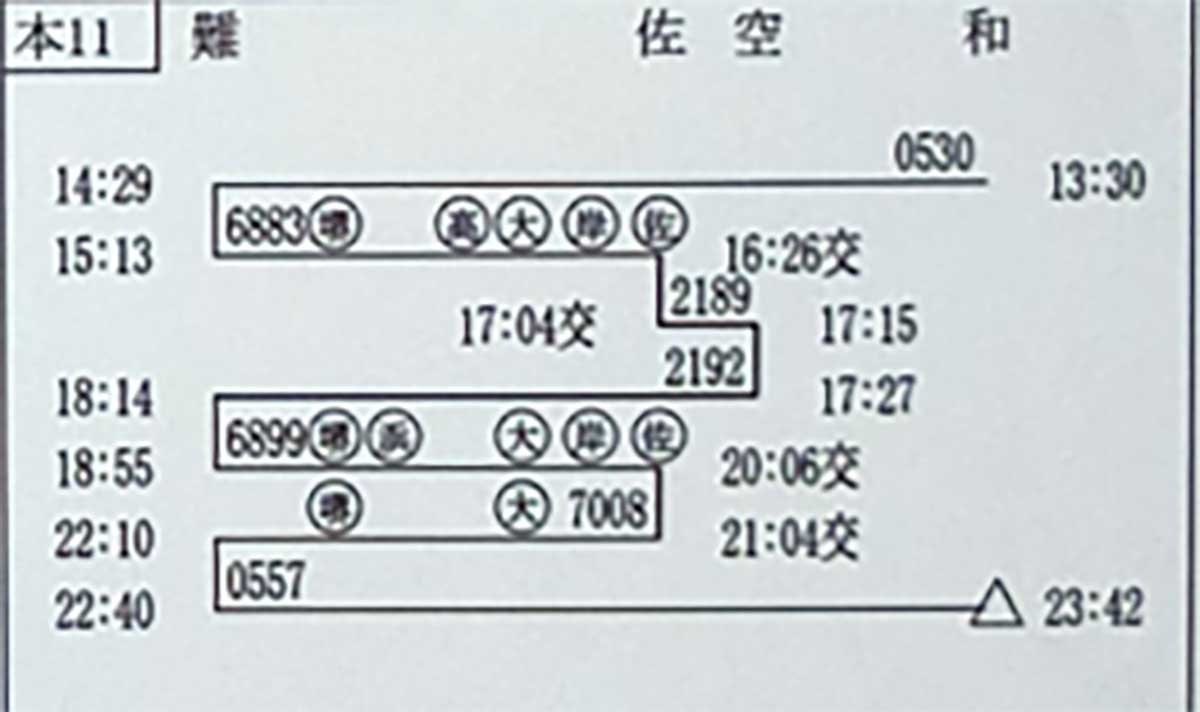 南海の乗務員の「乗務行路表」の例。一番上に主要駅の略称（左端は難波［なんば］駅、右端は和歌山市駅）が書いてあり、乗務員の動きがひと目でわかるようになっている（画像：南海提供）