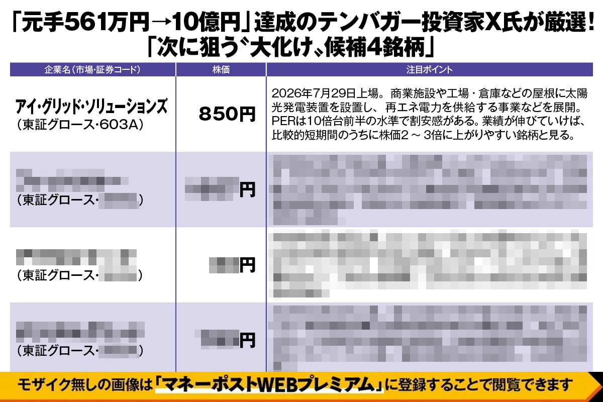 「元手561万円→10億円」達成のテンバガー投資家Ｘ氏が厳選！「次に狙う“大化け”候補４銘柄」