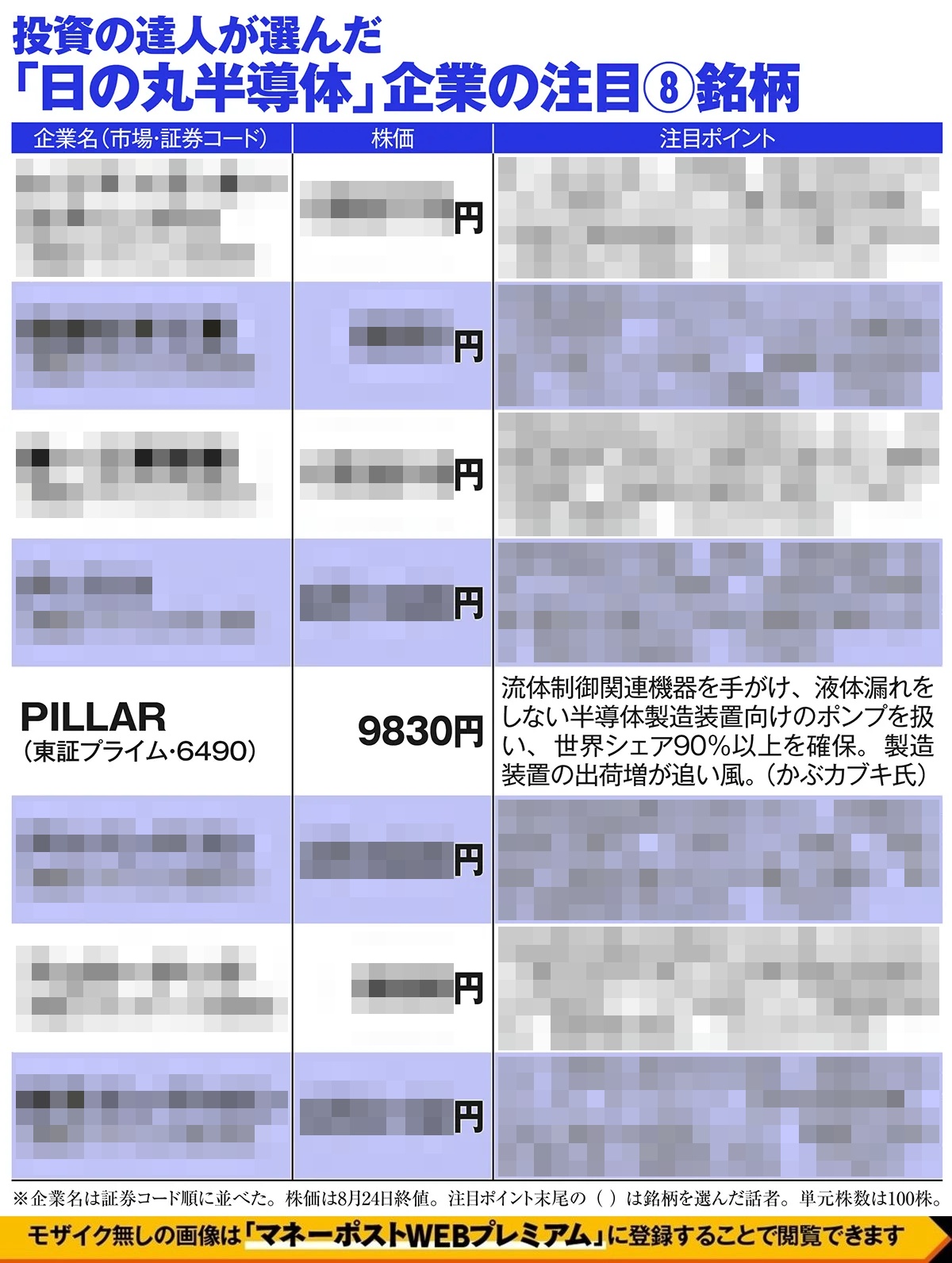 投資の達人が選んだ「日の丸半導体」企業の注目銘柄