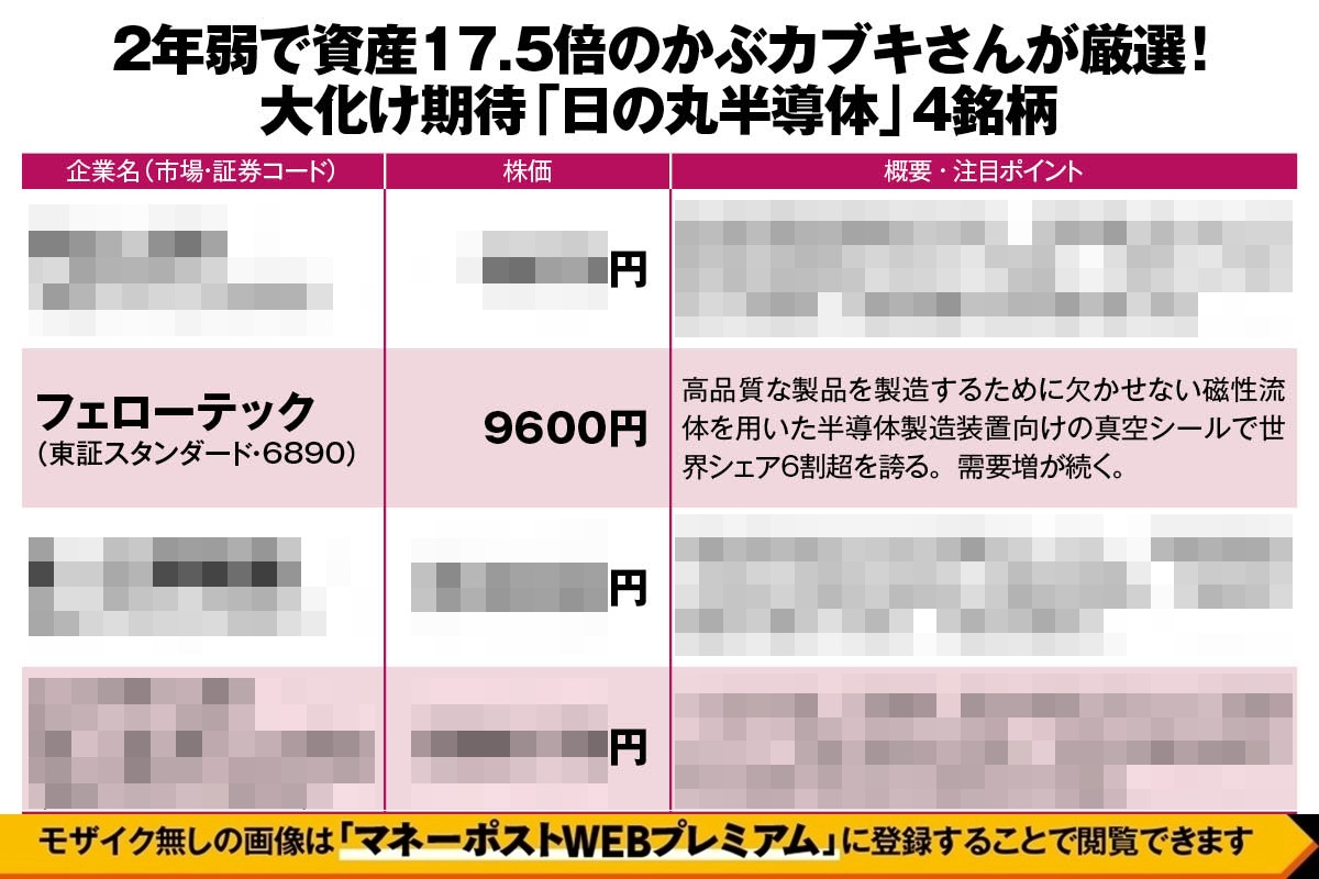 かぶカブキさんが厳選「大化け期待『日の丸半導体』銘柄」