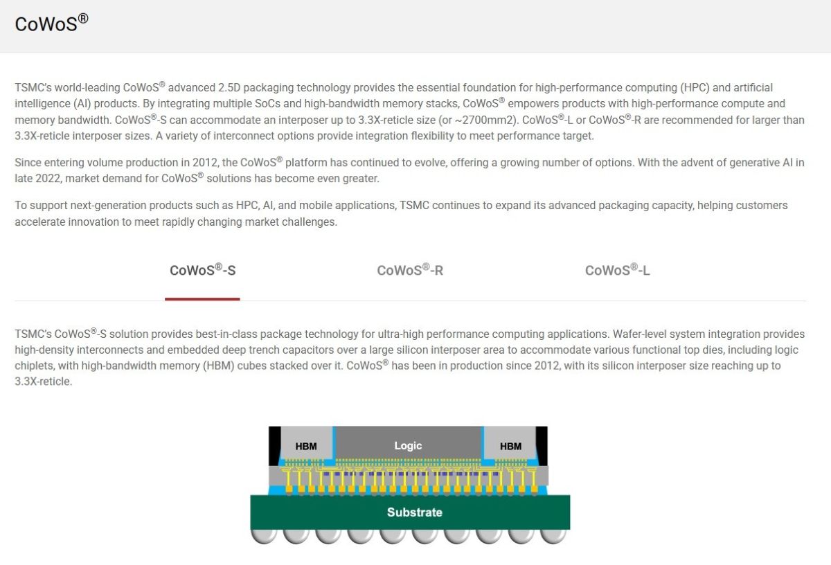 CoWoSのイメージ(TSMCのHPより)