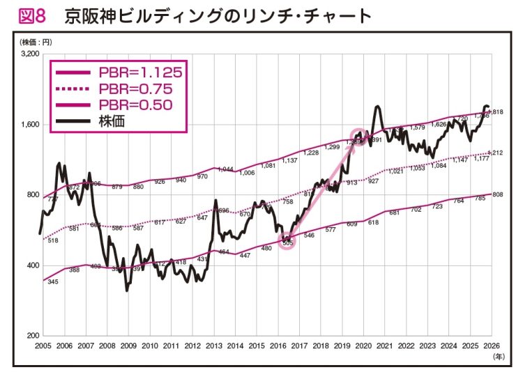 シケモク投資家・著『サラリーマンが株で4億円。FIREして今17億円』(KADOKAWA)より