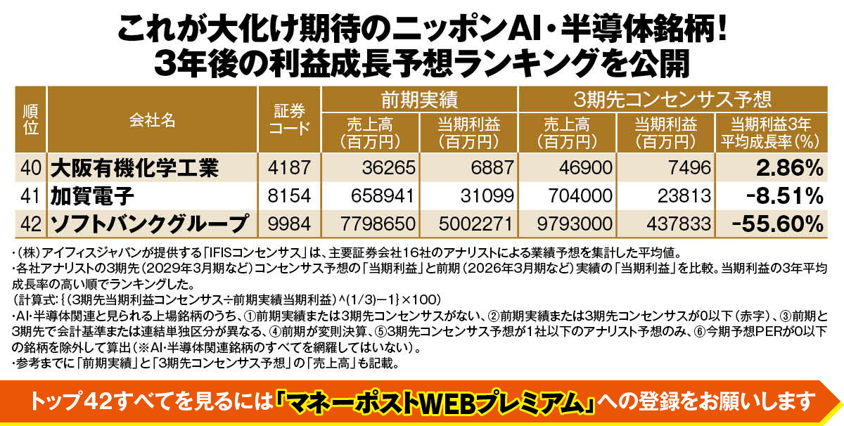 ニッポンAI・半導体銘柄「3年後の利益成長予想ランキング」（40～42位）