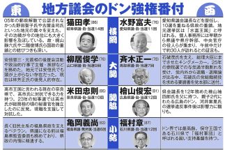 【地方議会のドン・強権番付】引退した福岡・蔵内議長は大関クラス…東西横綱は「岐阜の猫田、愛知の水野」　国会議員も頭が上がらぬ権勢を誇る実力者18人の素顔