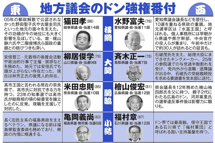 地方議会のドン強権番付