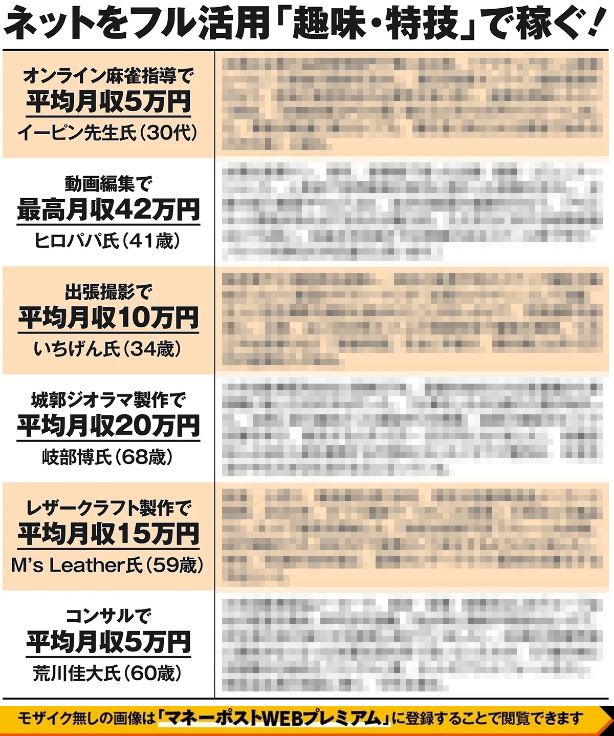 ネットをフル活用「趣味・特技」で稼ぐ人たちの実例