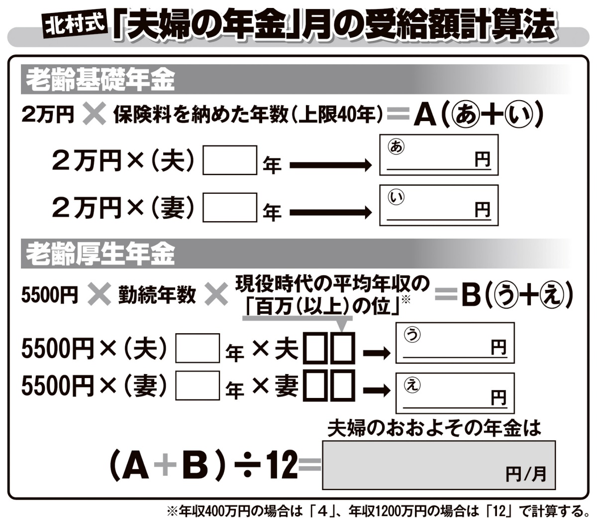 北村式「夫婦の年金」月の受給額計算法