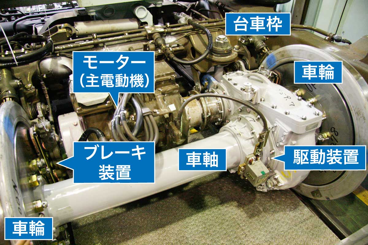 上から見た新幹線電車の台車。車軸の隣にモーターが見える。JR西日本博多総合車両所一般公開イベントにて筆者撮影