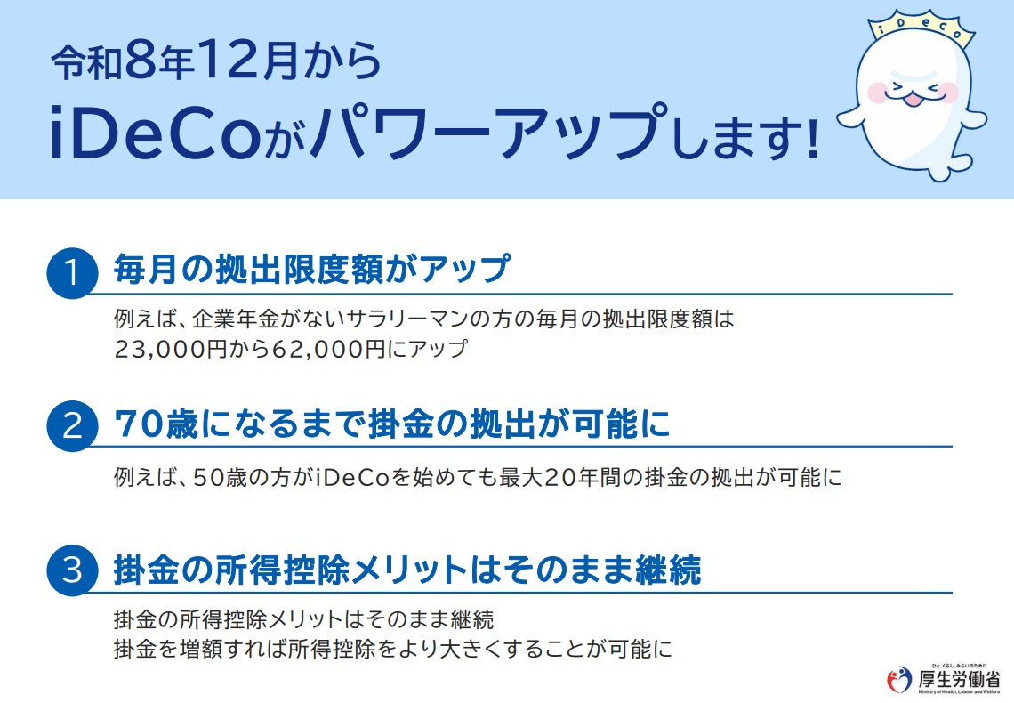 パワーアップするiDeCo（厚生労働省パンフレットより）