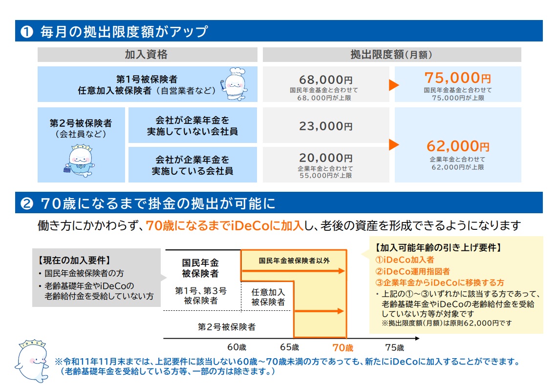 パワーアップするiDeCo（厚生労働省パンフレットより）