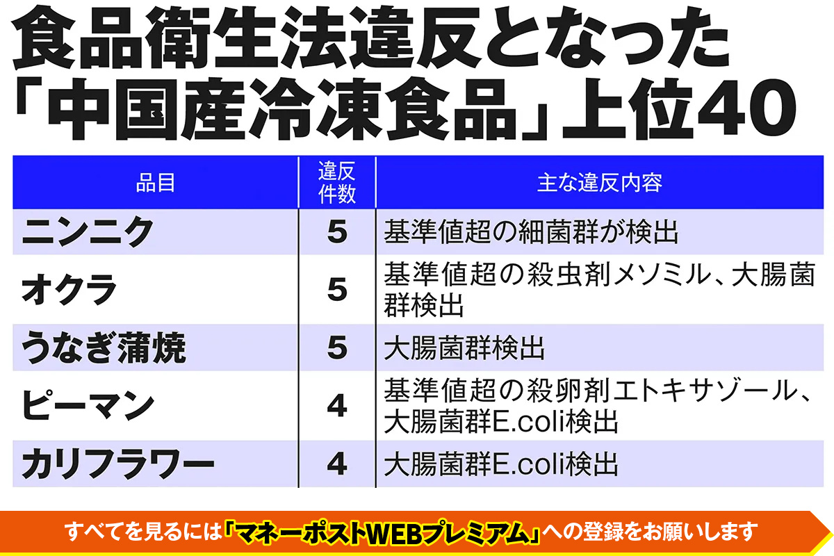 食品衛生法違反となった「中国産冷凍食品」