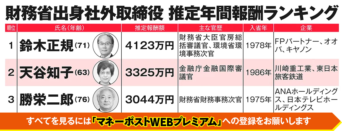 財務省出身「社外取締役」推定年間報酬ランキング（1～3位）