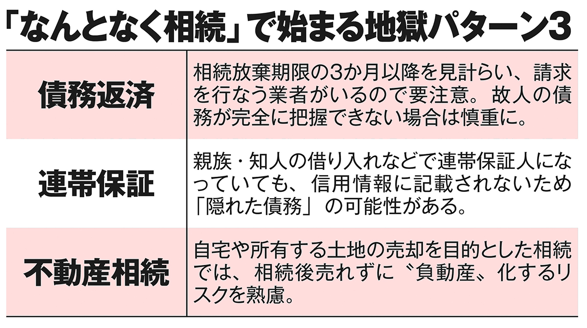 「なんとなく相続」で始まる地獄パターン3