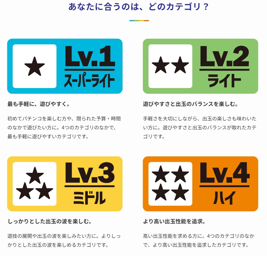 新しい4つのカテゴリ表示（日本遊技機工業組合のホームページより）