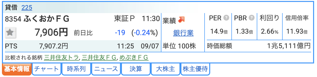ふくおかFGの株価(9月7日前引け時点。株探より)