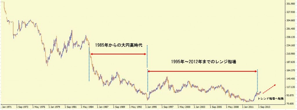 mizukami-chart