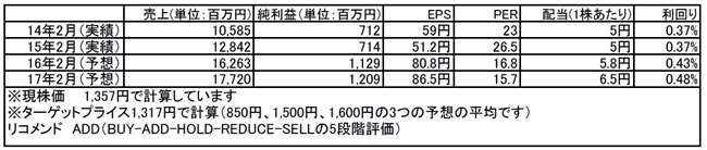 tomatsu1019