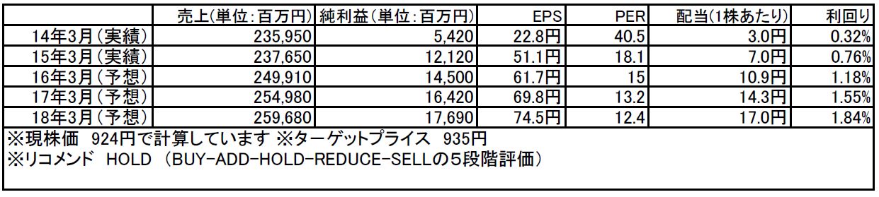 tomatsu20160201