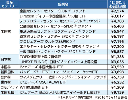 money-post2016-06-50-4