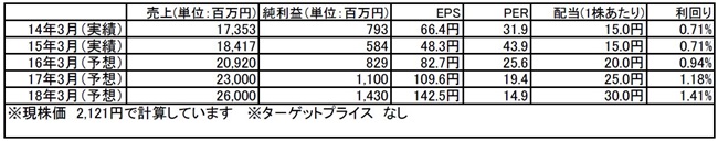 tomatsu201600516