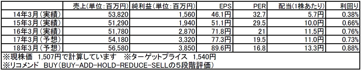 tomatsu201600530