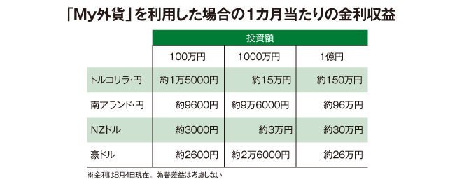 money-post2016-06-50-2