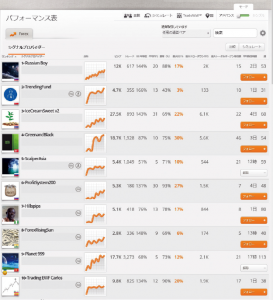 日本版Zuluトレードのランキング画面