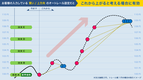 （画像はマネックス証券HPより）