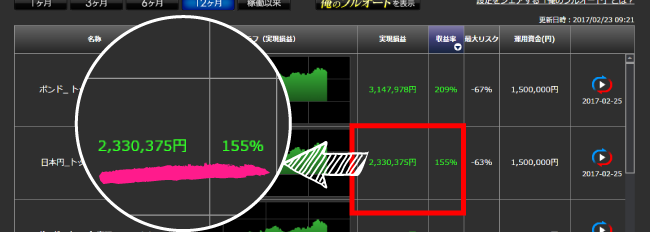 画像の実現損益は資金150万円で運用した場合
