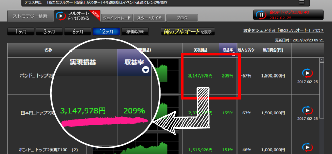 画像の数値は資金150万円で運用した場合