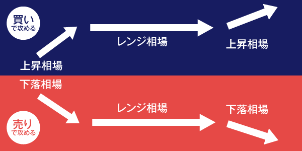 ループイフダンの仕組み