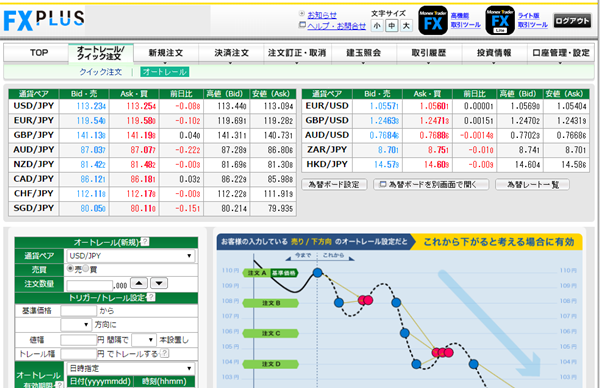 「オートレール」の注文画面。選択の内容によって注文のイメージが表示されるのでわかりやすい