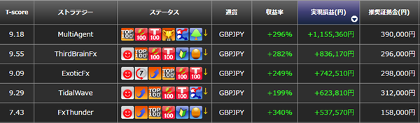 売買プログラムTOP5