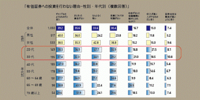 （出典：日本証券業協会「個人投資家の証券投資に関する意識調査報告書」平成26年10月）