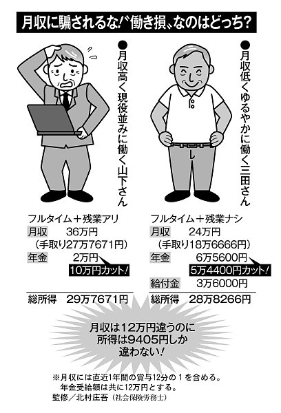 「得する再雇用」「損する再雇用」の「違いは」？