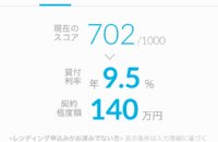 個人の信用力をAIが数値化するサービス　記者は702点、あなたは？