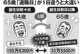 65歳「退職日」が1日違うと大違い