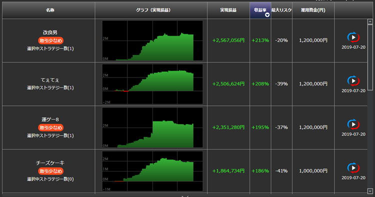 フルオートランキング(12か月)