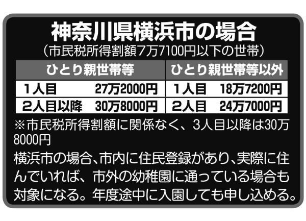 神奈川県横浜市の場合の助成制度