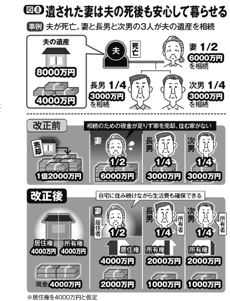 遺された妻は夫の死後も安心して暮らせるように