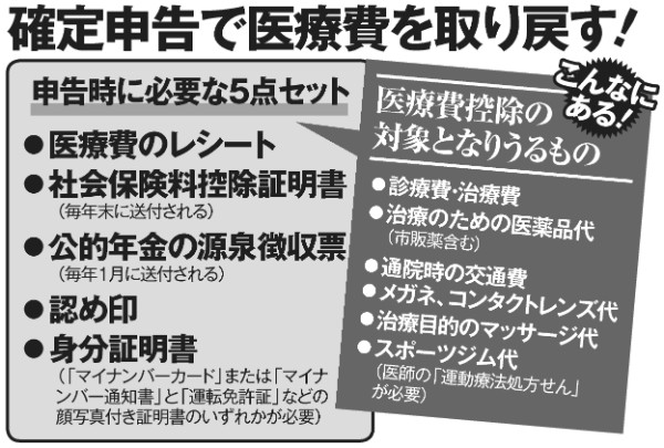 確定申告で医療費を取り戻す