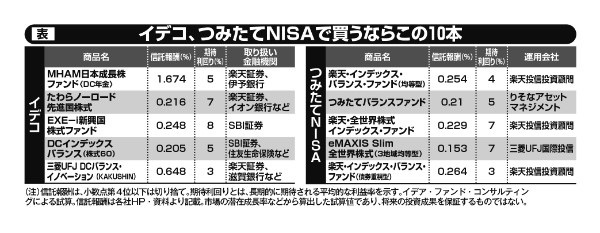 iDeCo、つみたてNISAで注目の投資信託10本