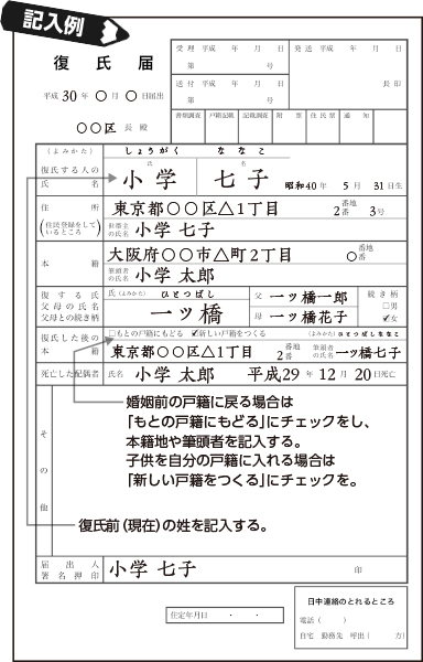 旧姓に戻すための「復氏届」の記入例