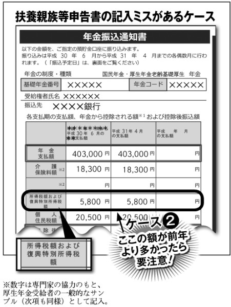 扶養親族等申告書の記入ミスに要注意