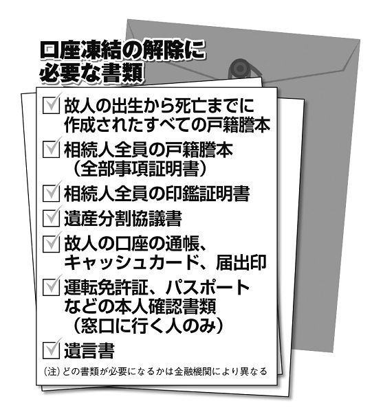 故人の口座凍結の解除に必要な書類