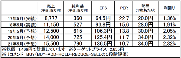 三機サービス